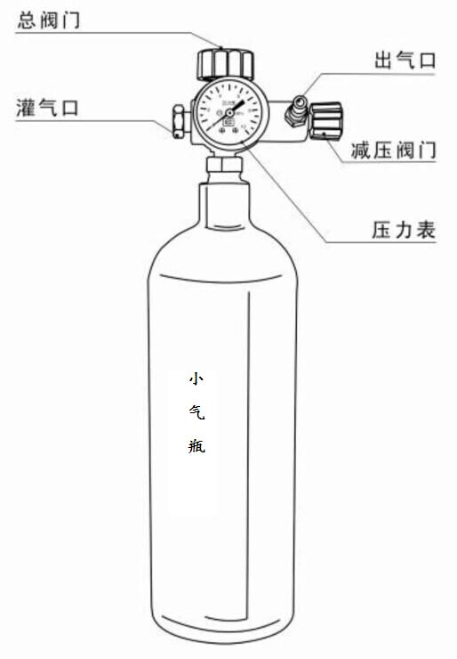 SF6密度繼電器校驗儀小氣瓶充氣方法